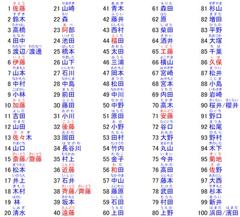 日本人名字男|明治安田 